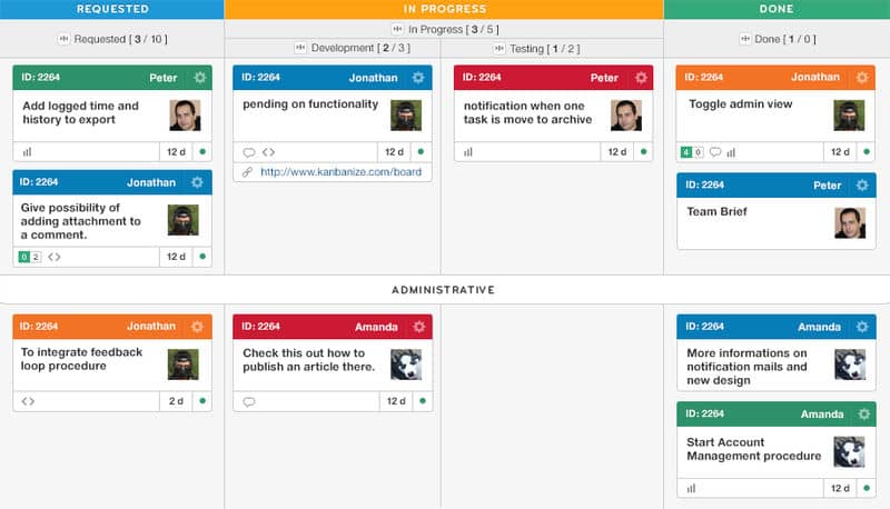 Active Kanban Board Example